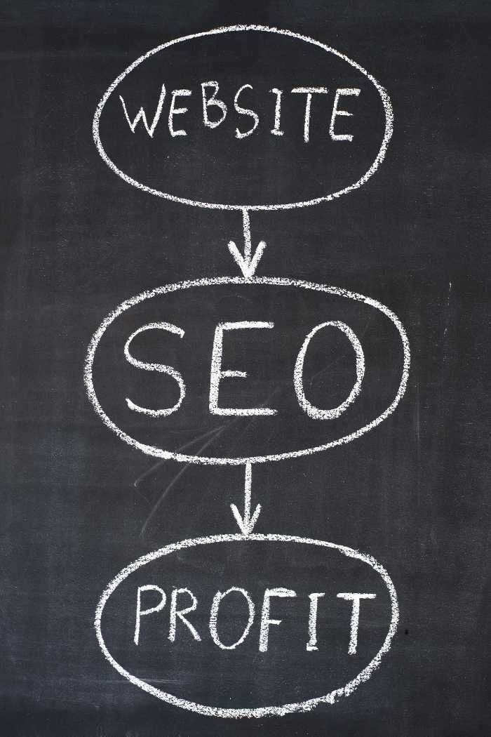 Seo Services - Chalkboard that says Website - SEO - Profit.